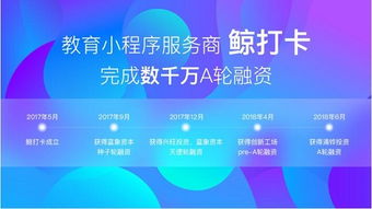 在線教育再添新翼 鯨打卡獲數千萬元A輪融資，小程序服務商引領行業新生態