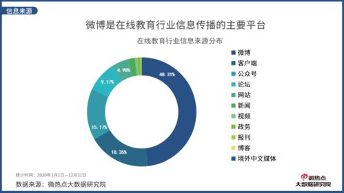2020年度在線教育行業(yè)網(wǎng)絡(luò)關(guān)注度分析報(bào)告