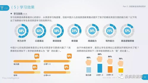 2018中國(guó)少兒在線英語(yǔ)教育行業(yè)研究報(bào)告 在線教育的新藍(lán)海與未來(lái)挑戰(zhàn)
