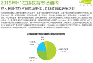 中國(guó)在線教育行業(yè)數(shù)據(jù)報(bào)告 規(guī)模、趨勢(shì)與挑戰(zhàn)