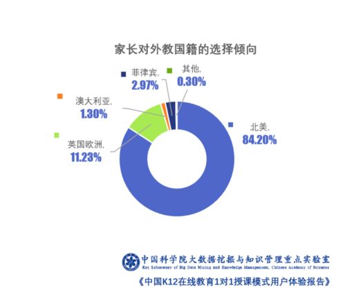 中科院報(bào)告揭示 在線教育1對(duì)1模式凸顯較高品價(jià)比，引領(lǐng)行業(yè)價(jià)值回歸
