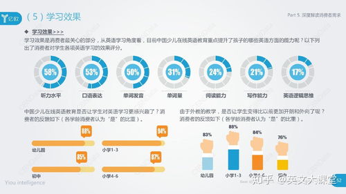 少兒英語哪家強(qiáng)？——中國在線少兒英語教育行業(yè)深度解析與測評
