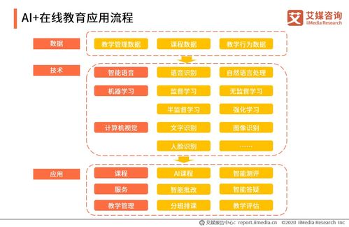 《深層領(lǐng)悟 從艾媒咨詢2020報(bào)告管窺在線教育行業(yè)創(chuàng)新趨勢》