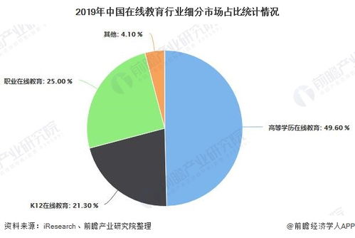2020年中國在線教育行業(yè)市場現(xiàn)狀及發(fā)展前景分析 政策健全將進(jìn)一步推動(dòng)行業(yè)發(fā)展